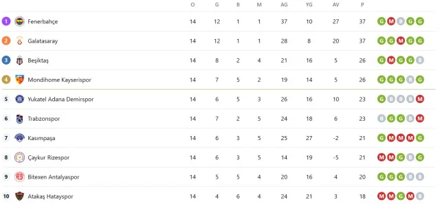 SÜPER LİG GOL KRALLIĞI TABLOSU 2023-2024 | Süper Lig'de Gol Kralı kim 23-24? Trendyol Süper Lig Gol Krallığı sıralaması!