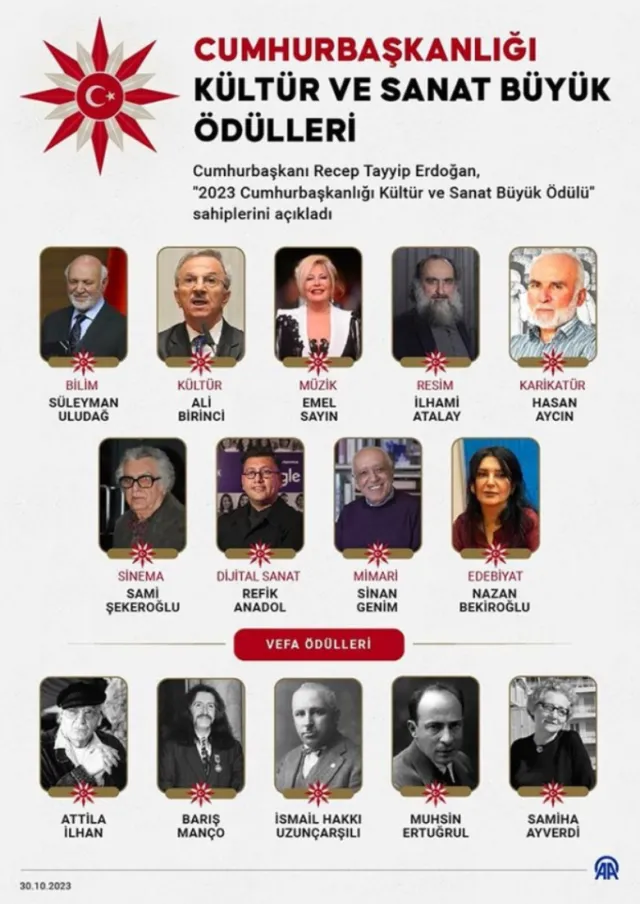 Cumhurbaşkanlığı Kültür ödülünü kim kazandı?