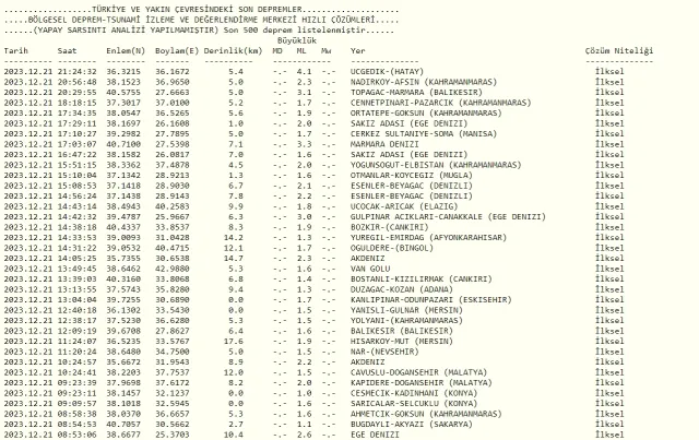 Kilis'te deprem mi oldu? SON DAKİKA! 21 Aralık AFAD ve Kandilli son depremler listesi!