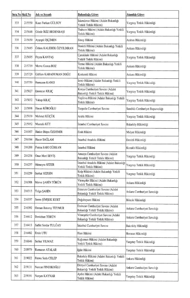 HSK atama kararnamesi 26 Aralık Salı yayınlandı! Hakim ve Savcılar atama kararları PDF indir, OKU!