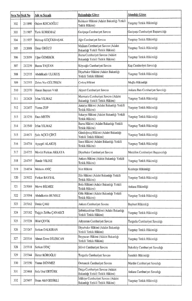 HSK atama kararnamesi 26 Aralık Salı yayınlandı! Hakim ve Savcılar atama kararları PDF indir, OKU!