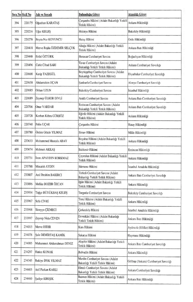 HSK atama kararnamesi 26 Aralık Salı yayınlandı! Hakim ve Savcılar atama kararları PDF indir, OKU!