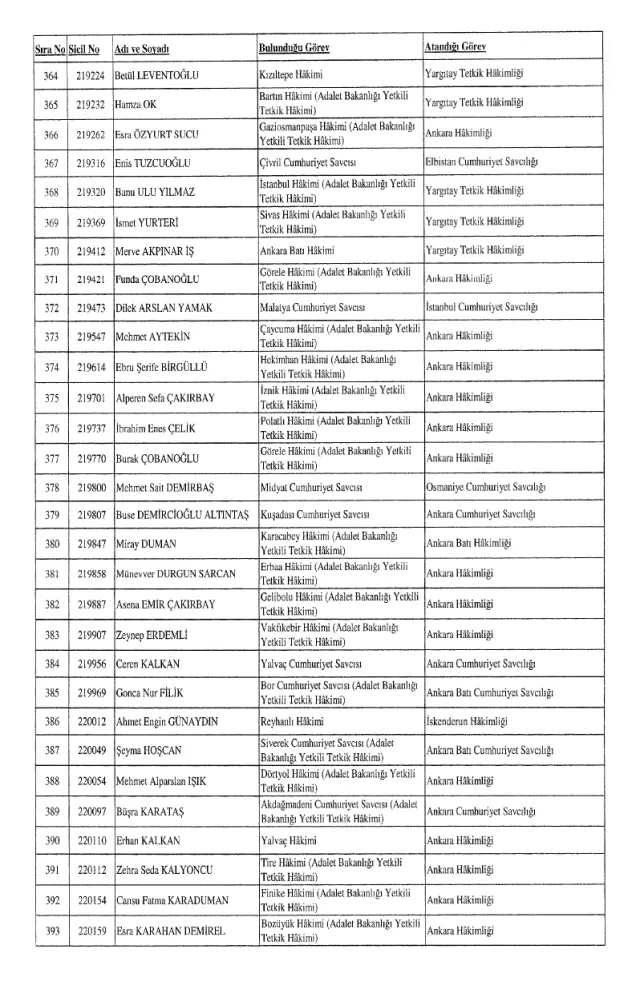 HSK atama kararnamesi 26 Aralık Salı yayınlandı! Hakim ve Savcılar atama kararları PDF indir, OKU!