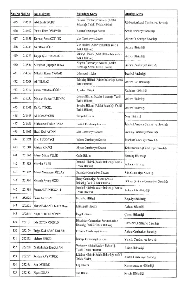 HSK atama kararnamesi 26 Aralık Salı yayınlandı! Hakim ve Savcılar atama kararları PDF indir, OKU!