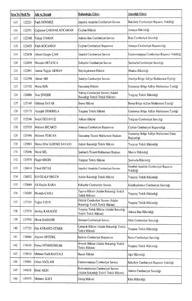 HSK atama kararnamesi 26 Aralık Salı yayınlandı! Hakim ve Savcılar atama kararları PDF indir, OKU!