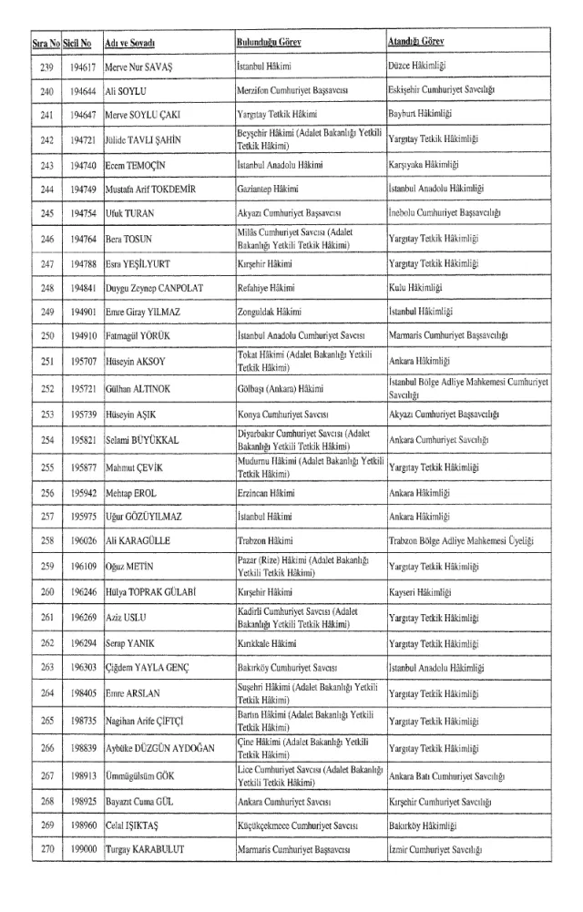 HSK atama kararnamesi 26 Aralık Salı yayınlandı! Hakim ve Savcılar atama kararları PDF indir, OKU!