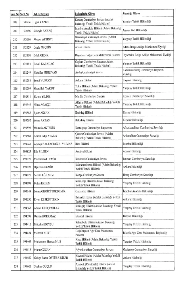 HSK atama kararnamesi 26 Aralık Salı yayınlandı! Hakim ve Savcılar atama kararları PDF indir, OKU!