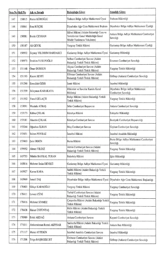HSK atama kararnamesi 26 Aralık Salı yayınlandı! Hakim ve Savcılar atama kararları PDF indir, OKU!