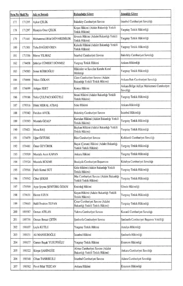 HSK atama kararnamesi 26 Aralık Salı yayınlandı! Hakim ve Savcılar atama kararları PDF indir, OKU!