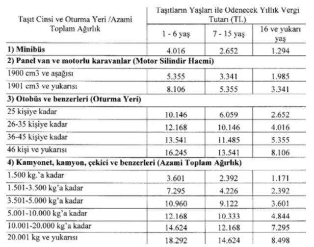 MTV'ye zam mı geldi? 2024 yeniden değerleme oranı kaç oldu?