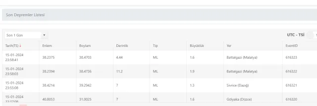 Son Depremler! Bugün İstanbul'da deprem mi oldu? 16 Ocak AFAD ve Kandilli deprem listesi! 16 Ocak Ankara'da, İzmir'de deprem mi oldu?