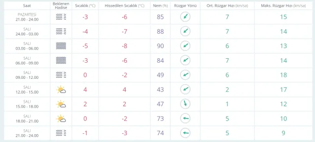 22 Ocak hava bugün ve yarın nasıl olacak? HAVA DURUMU! İstanbul'da yarın hava nasıl olacak, yağış var mı?
