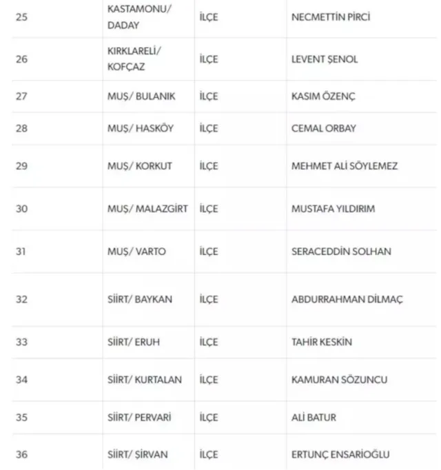 MHP'de bugünkü açıklanan belediye başkan adayları kimler?