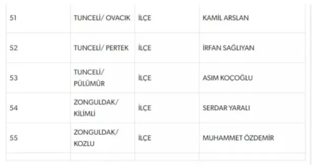 MHP'de bugünkü açıklanan belediye başkan adayları kimler?