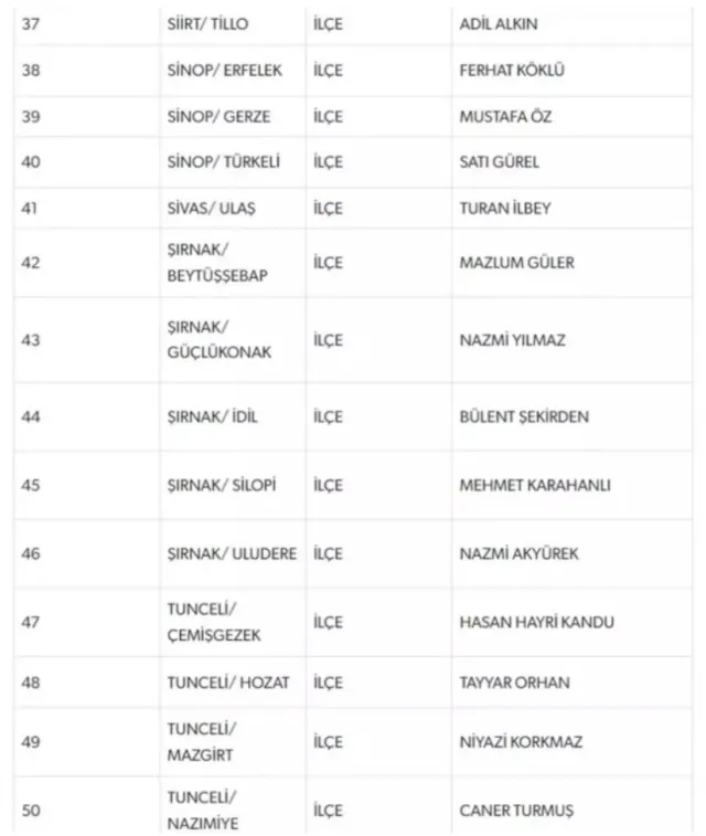 MHP'de bugünkü açıklanan belediye başkan adayları kimler?