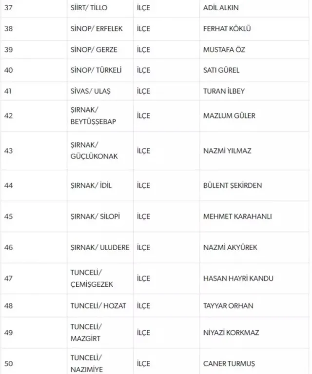 MHP Kahramanmaraş adayı kim? MHP Kahramanmaraş ilçeleri adayları tam liste!