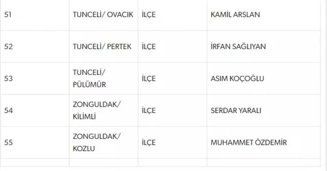 MHP Hakkari adayı kim? MHP Hakkari ilçeleri adayları tam liste!