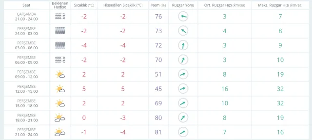 25 Ocak hava bugün ve yarın nasıl olacak? HAVA DURUMU! İstanbul'da yarın hava nasıl olacak, yağış var mı?