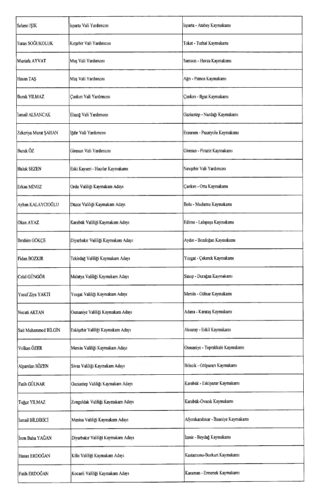 Kaymakamlar Kararnamesi yayınlandı! 27 Ocak 2024 hangi kaymakam nereye atandı?