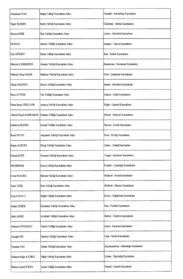 Kaymakamlar Kararnamesi yayınlandı! 27 Ocak 2024 hangi kaymakam nereye atandı?