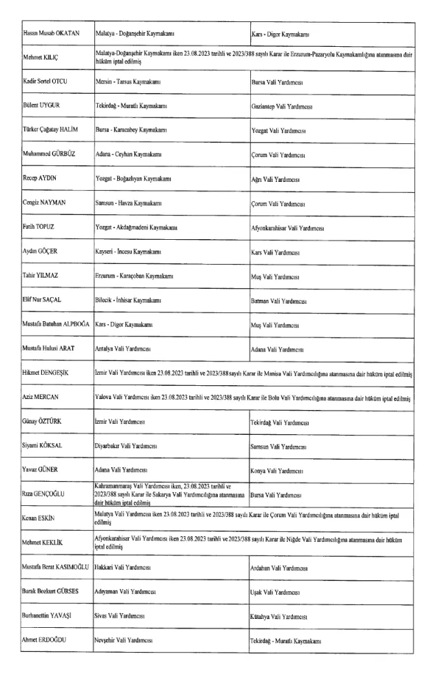 Kaymakamlar Kararnamesi yayınlandı! 27 Ocak 2024 hangi kaymakam nereye atandı?