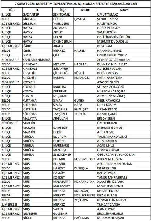 CHP Kahramanmaraş adayı kim? CHP 2024 Kahramanmaraş Belediye Başkan Adayı kim oldu?