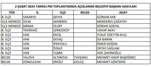 CHP Iğdır adayı kim? CHP 2024 Iğdır Belediye Başkan Adayı kim oldu?