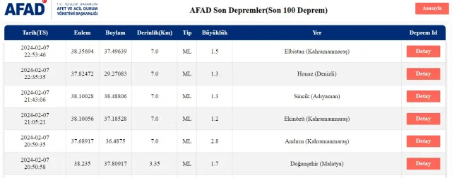 Son Depremler! Bugün İstanbul'da deprem mi oldu? 8 Şubat AFAD ve Kandilli deprem listesi! 8 Şubat Ankara'da, İzmir'de deprem mi oldu?