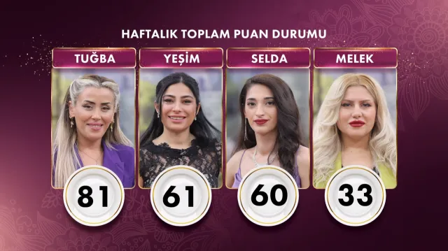 GELİNİM MUTFAKTA HAFTANIN FİNALİNDE NE OLDU? Bileziği kim aldı, hangi gelin elendi?