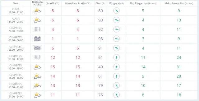 10 Şubat hava bugün ve yarın nasıl olacak? HAVA DURUMU! İstanbul'da yarın hava nasıl olacak, yağış var mı?