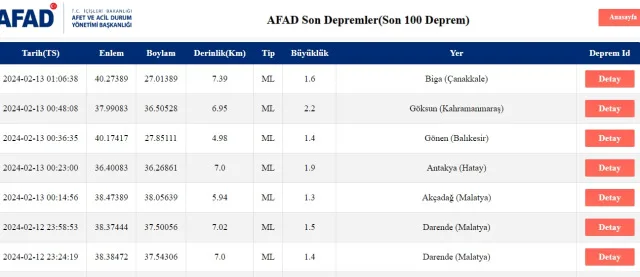 Son Depremler! Bugün İstanbul'da deprem mi oldu? 13 Şubat AFAD ve Kandilli deprem listesi! 13 Şubat Ankara'da, İzmir'de deprem mi oldu?