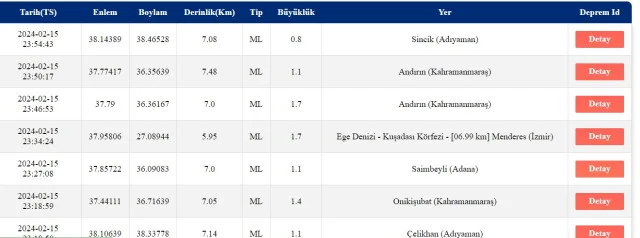 Son Depremler! Bugün İstanbul'da deprem mi oldu? 16 Şubat AFAD ve Kandilli deprem listesi! 16 Şubat Ankara'da, İzmir'de deprem mi oldu?