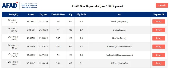 Son Depremler! Bugün İstanbul'da deprem mi oldu? 19 Şubat AFAD ve Kandilli deprem listesi! 19 Şubat Ankara'da, İzmir'de deprem mi oldu?