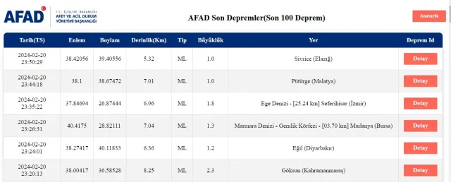 Son Depremler! Bugün İstanbul'da deprem mi oldu? 21 Şubat AFAD ve Kandilli deprem listesi! 21 Şubat Ankara'da, İzmir'de deprem mi oldu?