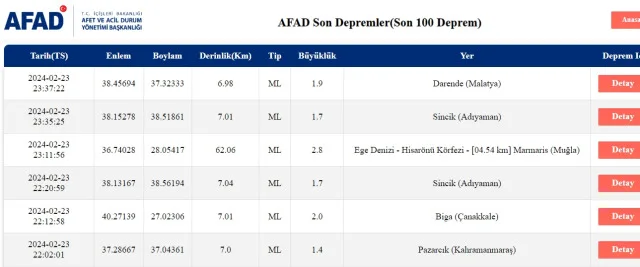 Son Depremler! Bugün İstanbul'da deprem mi oldu? 24 Şubat AFAD ve Kandilli deprem listesi! 24 Şubat Ankara'da, İzmir'de deprem mi oldu?