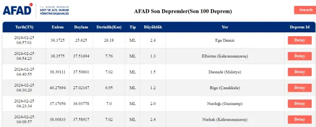 Son Depremler! Bugün İstanbul'da deprem mi oldu? 25 Şubat AFAD ve Kandilli deprem listesi! 25 Şubat Ankara'da, İzmir'de deprem mi oldu?