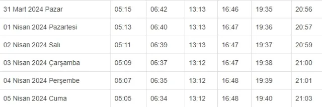 İSTANBUL İFTAR VAKTİ | İstanbul'da iftar saati ne zaman, ezan kaçta okunacak? 2024 Ramazan Ezan Vakitleri!