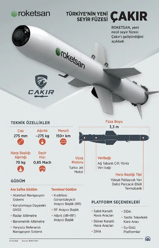 ÇAKIR Seyir Füzesi özellikleri nedir? ÇAKIR Seyir Füzesi atış testi yapıldı mı?