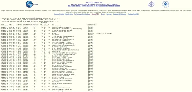 AZ ÖNCE NEREDE DEPREM OLDU? Çanakkale'de deprem kaç şiddetinde oldu? Kandilli Rasathanesi ve AFAD deprem listesi!