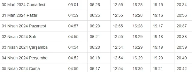 KIRIKKALE İFTAR VAKTİ | Kırıkkale'de iftar saati ne zaman, ezan kaçta okunacak? 2024 Ramazan Ezan Vakitleri!