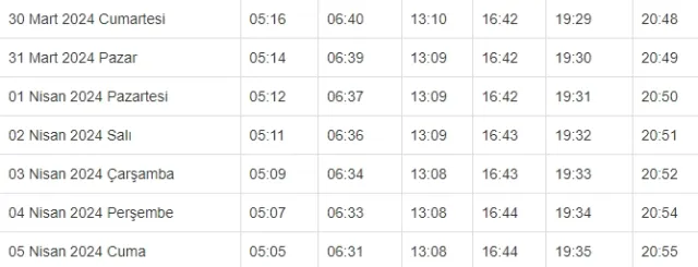 KÜTAHYA İFTAR VAKTİ | Kütahya'da iftar saati ne zaman, ezan kaçta okunacak? 2024 Ramazan Ezan Vakitleri!