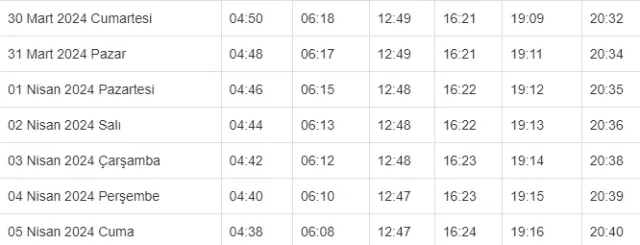 SİNOP İFTAR VAKTİ | Sinop'ta iftar saati ne zaman, ezan kaçta okunacak? 2024 Ramazan Ezan Vakitleri!