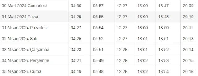 RİZE İFTAR VAKTİ | Rize'de iftar saati ne zaman, ezan kaçta okunacak? 2024 Ramazan Ezan Vakitleri!