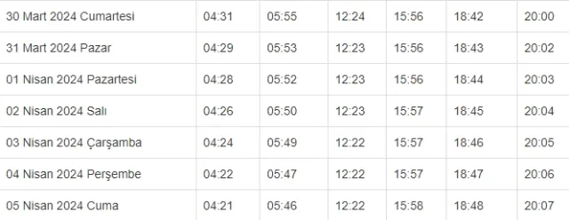 MUŞ İFTAR VAKTİ | Muş'ta iftar saati ne zaman, ezan kaçta okunacak? 2024 Ramazan Ezan Vakitleri!
