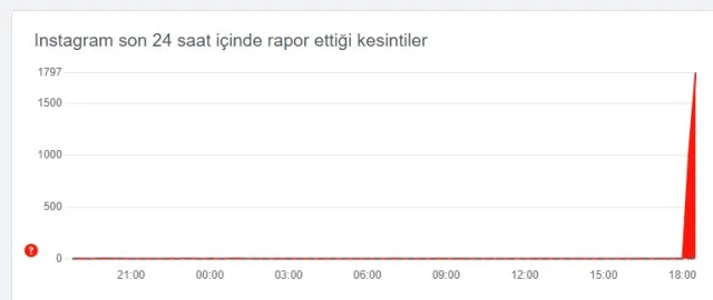 Facebook açılmıyor neden, ne oldu?