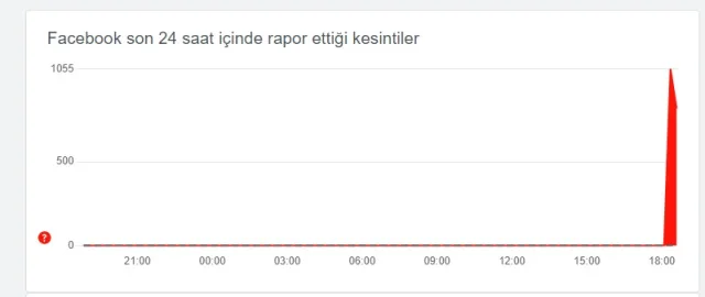 İnstagram yenilenmiyor, nasıl düzeltilir?