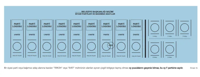 31 Mart Yerel Seçimlerinde oy pusulasının geçersiz sayılacağı durumlar neler? Oy kullanırken nelere dikkat edilmeli?