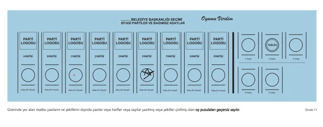 31 Mart Yerel Seçimlerinde oy pusulasının geçersiz sayılacağı durumlar neler? Oy kullanırken nelere dikkat edilmeli?