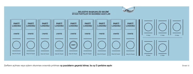 31 Mart Yerel Seçimlerinde oy pusulasının geçersiz sayılacağı durumlar neler? Oy kullanırken nelere dikkat edilmeli?
