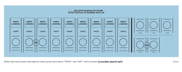 31 Mart Yerel Seçimlerinde oy pusulasının geçersiz sayılacağı durumlar neler? Oy kullanırken nelere dikkat edilmeli?